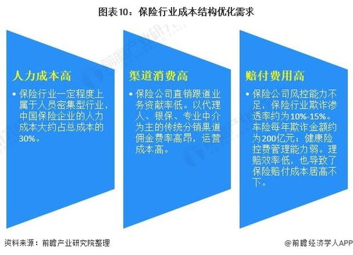保險(xiǎn)代理人的飯碗保不住了？——2021年中國(guó)保險(xiǎn)市場(chǎng)科技現(xiàn)狀與發(fā)展趨勢(shì)解析